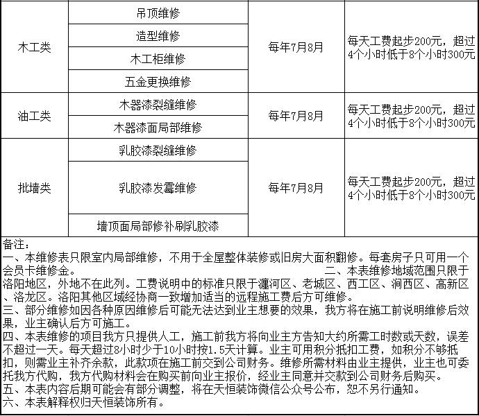 洛陽天恒裝飾VIP會員招募活動開始了！