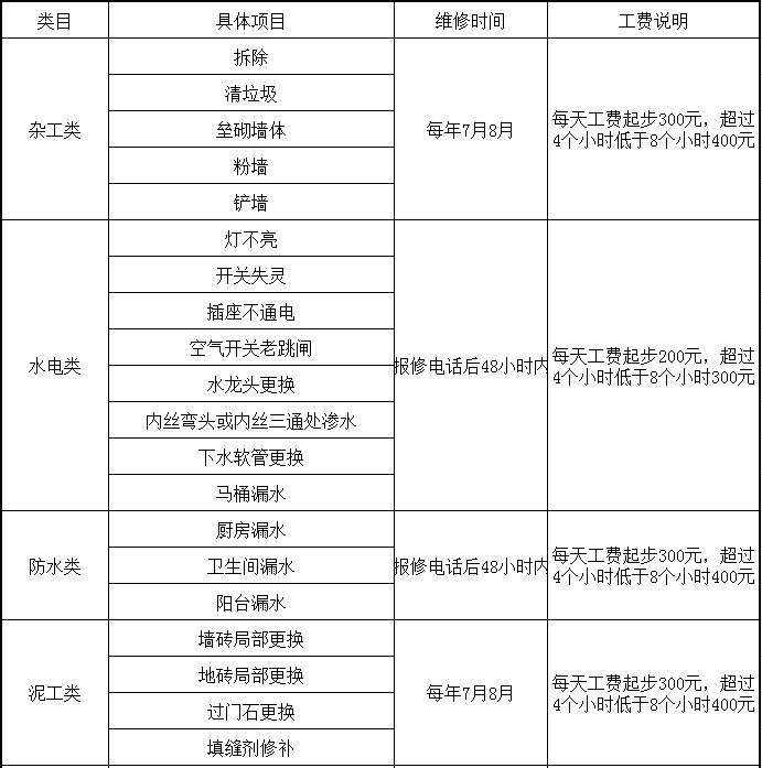 洛陽天恒裝飾VIP會員招募活動開始了！